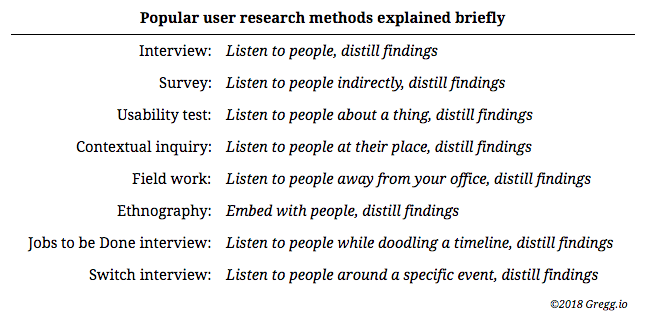 User research methods, explained briefly.