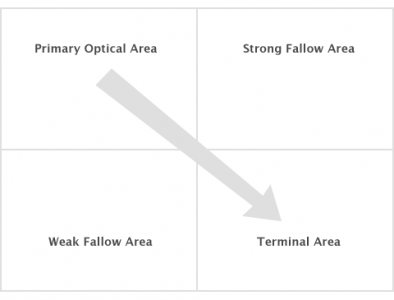 Image of a reading pattern